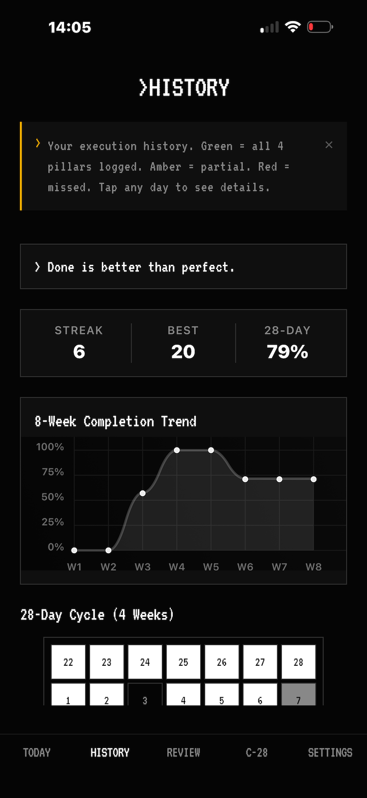History screen with streak chart
